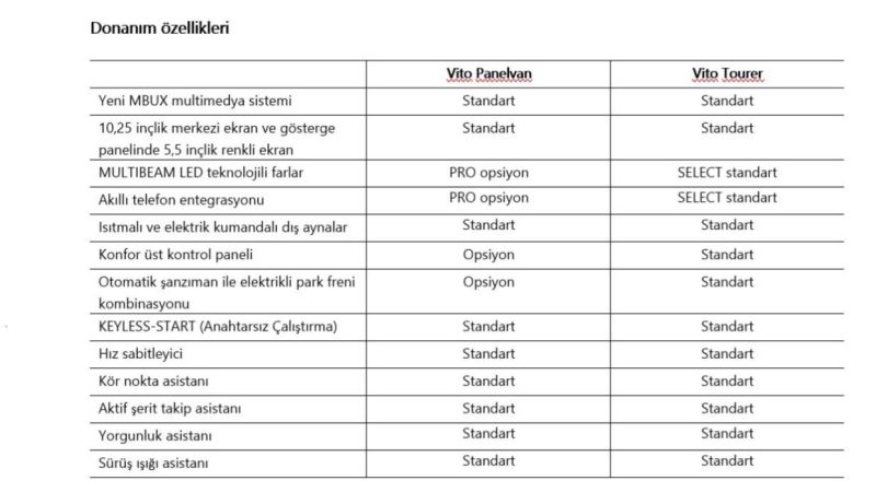 Yeni Mercedes-Benz Vito Panelvan ve Tourer Türkiye’de satışa sunuldu