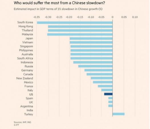 Çin’deki kriz Türkiye’ye yaradı! Şimdiden para akmaya başladı