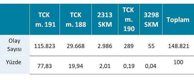 Türkiye uyuşturucuda transit ve hedef ülke!..