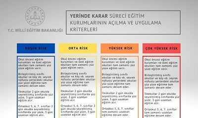 MEB yüz yüze eğitim takvimini açıkladı