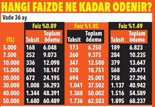 İndirim üstüne indirim…