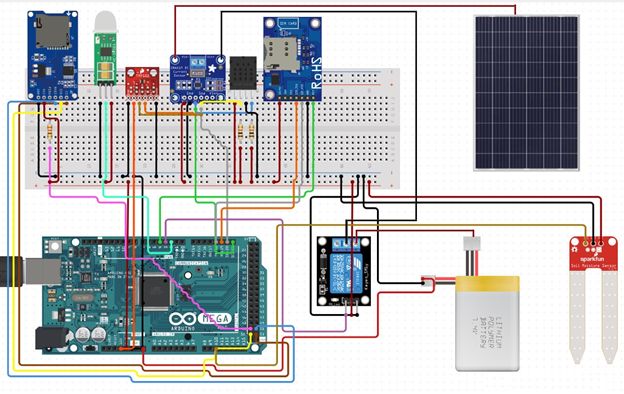 Tasarladıkları sensörle orman yangınları önceden tespit edilebilecek