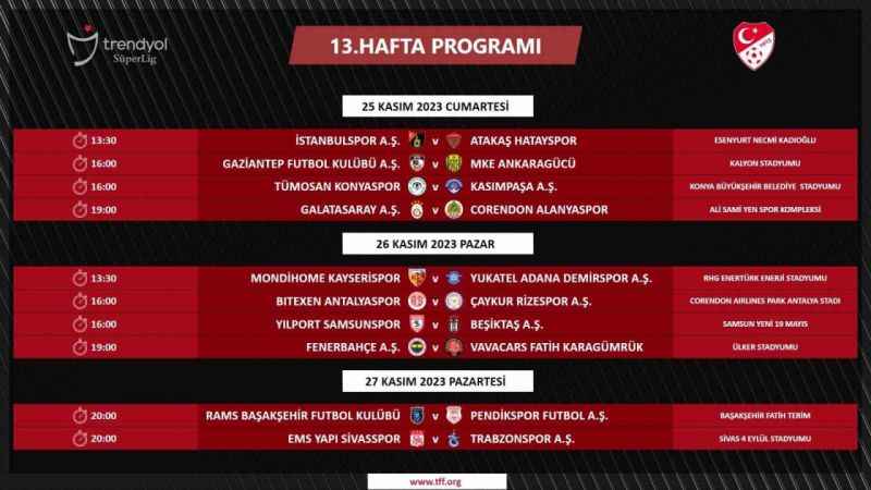 Trendyol Süper Lig’de 5-18. hafta maçlarının programı açıklandı