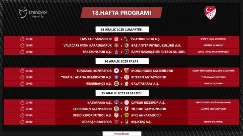 Trendyol Süper Lig’de 5-18. hafta maçlarının programı açıklandı