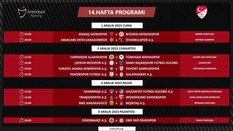 Trendyol Süper Lig’de 5-18. hafta maçlarının programı açıklandı