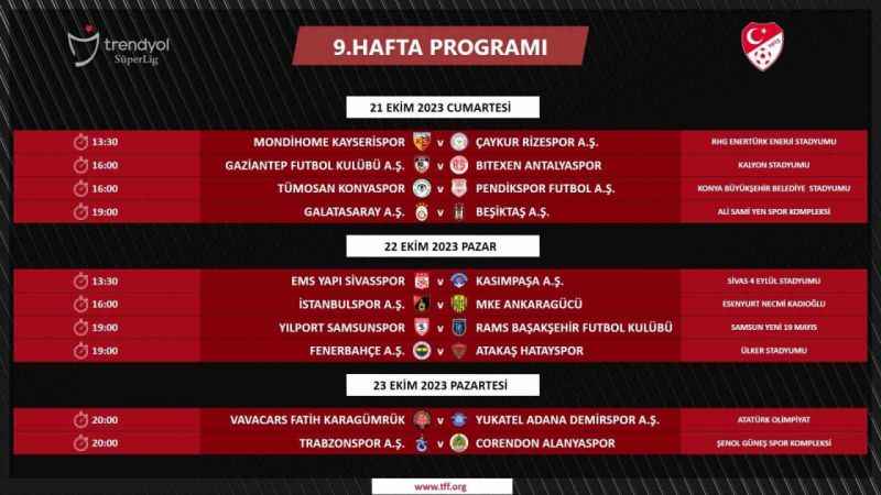 Trendyol Süper Lig’de 5-18. hafta maçlarının programı açıklandı