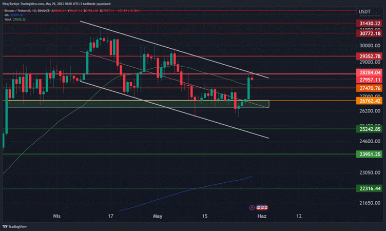 Kripto paralar kısa sürede en çok getiri sağlayan yatırım aracı oldu