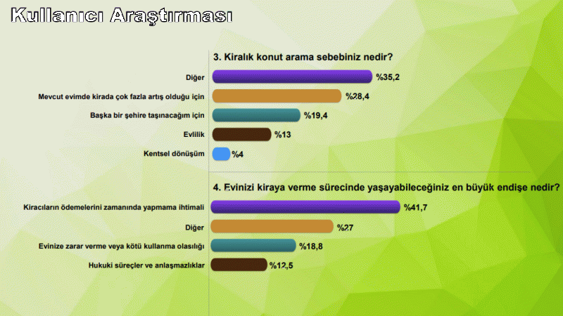 Kiralık Konut Talebi İlk Kez Satılık Konut Talebini Geçti!