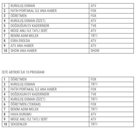 Fox’un yeni dizisi Öğretmen  sürpriz yaptı Öğretmen dizisi beğenildi mi?