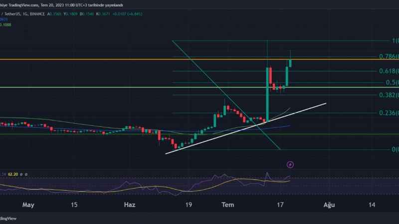 Bitcoin, 30.000$ seviyesine tutunmayı başardı Bitcoin, 30.000$ seviyesine tutunmayı başardı