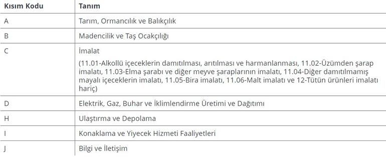 Merkez Bankası’ndan tüketici kredisi önlemi