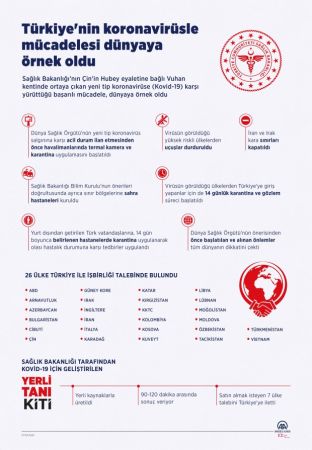 Dünyanın gözü Türkiye’de 26 ülkeden iş birliği talebi