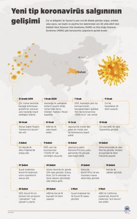 Dünyanın gözü Türkiye’de 26 ülkeden iş birliği talebi