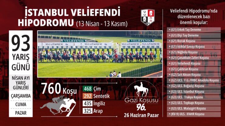 Veliefendi Hipodromu’nda İlkbahar – Yaz yarış sezonu başlıyor