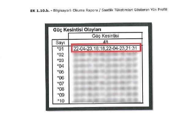 Enerji ve Tabii Kaynaklar Bakanlığı’ndan CHP lideri Kılıçdaroğlu’nun ev ziyaretine ilişkin açıklama