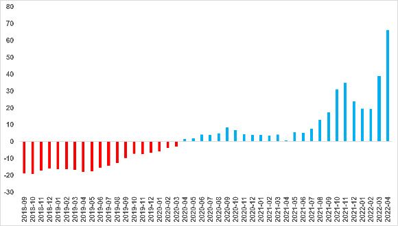 Kira fiyatları artmaya devam ediyor