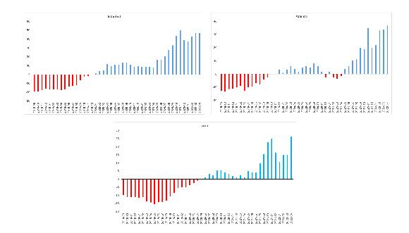 Kira fiyatları artmaya devam ediyor