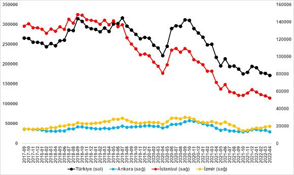 Kira fiyatları artmaya devam ediyor