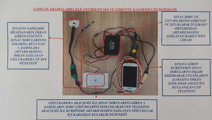 Ehliyet sınavı için kurdukları düzenek şoke etti