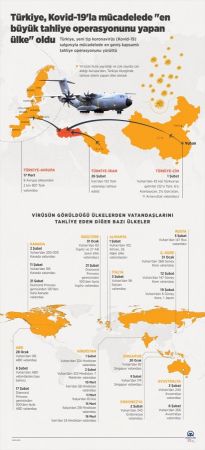 En çok hangi ülke vatandaşını kurtardı? Türkiye kaçıncı sırada?