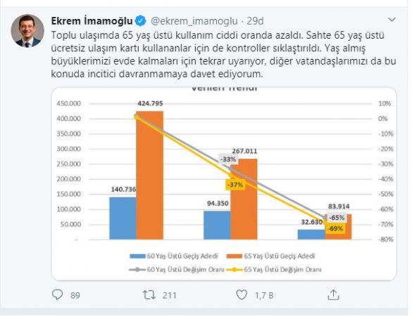 “Davet ediyorum…” İmamoğlu’ndan toplu ulaşım açıklaması!