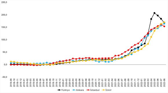 Kira fiyatlarında durağan seyir