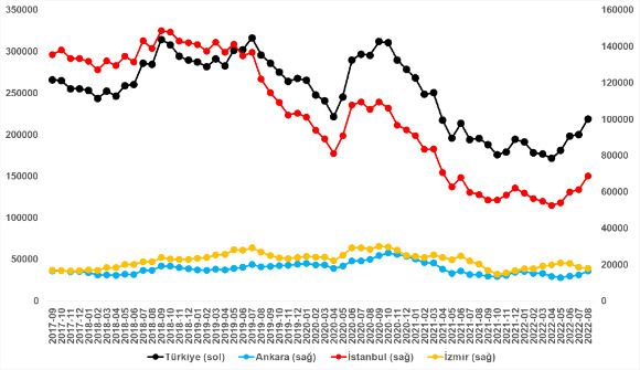 Kira fiyatlarında durağan seyir