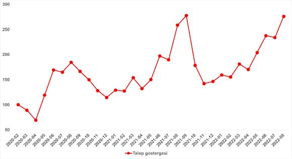 Kira fiyatlarında durağan seyir