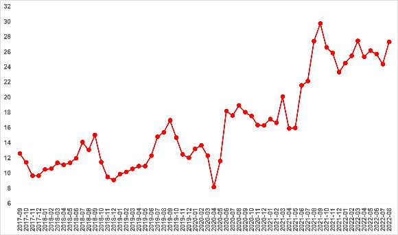 Kira fiyatlarında durağan seyir