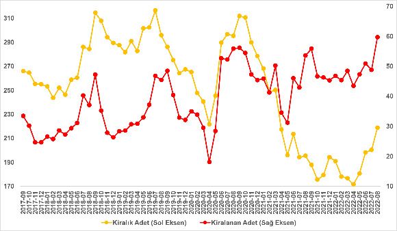 Kira fiyatlarında durağan seyir