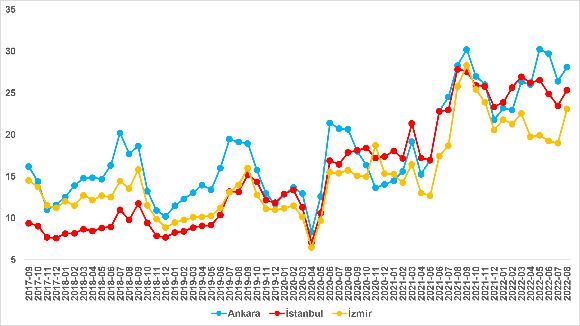 Kira fiyatlarında durağan seyir
