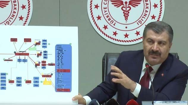 63 kişi daha Kovid-19 nedeniyle hayatını kaybetti