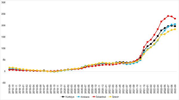 Konut piyasası durgunlaşıyor