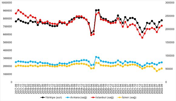Konut piyasası durgunlaşıyor