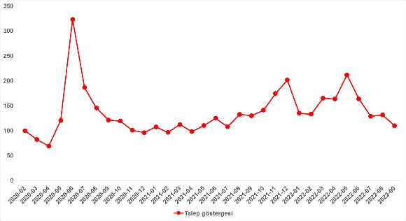 Konut piyasası durgunlaşıyor