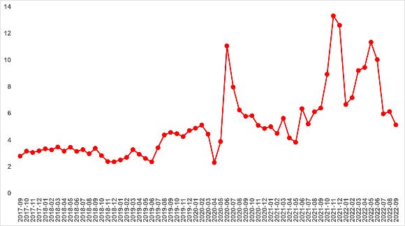Konut piyasası durgunlaşıyor