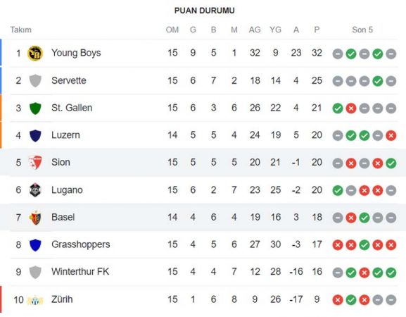 Trabzonspor’un rakibi Basel hangi ülkenin takımı?