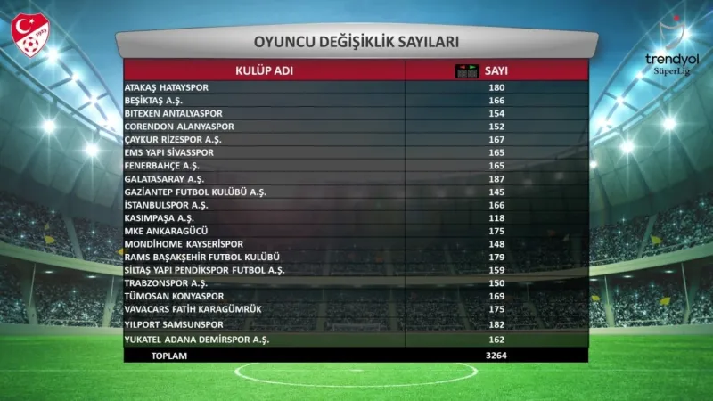 Süper Lig’in 2023-2024 sezonu istatistikleri açıklandı Süper Lig’in 2023-2024 sezonu istatistikleri açıklandı