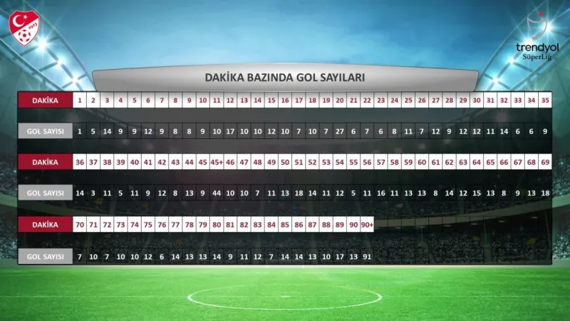 Süper Lig’in 2023-2024 sezonu istatistikleri açıklandı Süper Lig’in 2023-2024 sezonu istatistikleri açıklandı