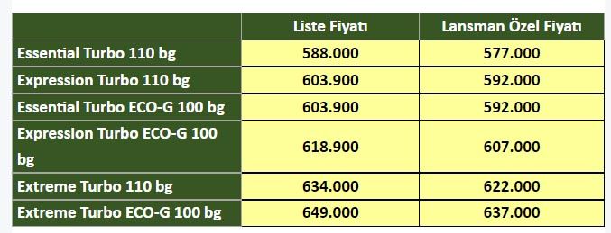 ‘Hepsi bir araba’ Dacia Jogger Türkiye’de