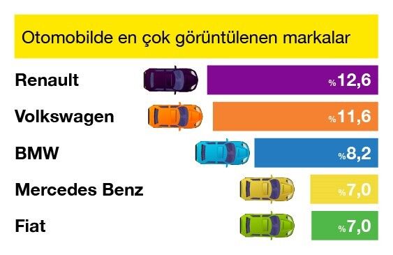 Araç fiyatlarındaki yatay seyir sürüyor
