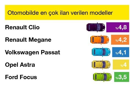 sahibindex Aralık Vasıta Raporunda 2022’nin En Çok İlgi Gören Markaları belirlendi
