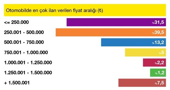 sahibindex Aralık Vasıta Raporunda 2022’nin En Çok İlgi Gören Markaları belirlendi