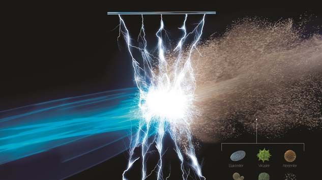 Virüs, bakteri, toz ve alerjenlere karşı iç ortam hava kalitesi çok önemli