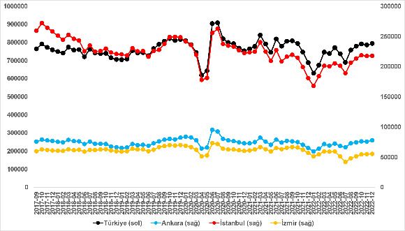 Satılık konut arzı artarken, fiyat artış hızı 4 aydır azalıyor