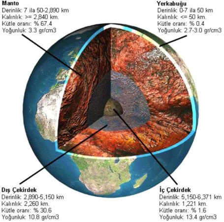 Deprem nedir? Depremler Neden Olur? Fay hattı nedir?