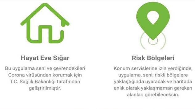 Sağlık Bakanlığının Hayat Eve Sığar uygulaması nedir nasıl indirilir nasıl kullanılır