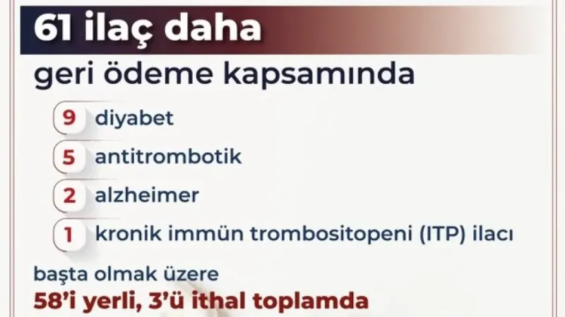 Bakan Işıkhan: “58’i yerli üretim olmak üzere 61 ilacı daha geri ödeme listesine dahil ediyoruz” Bakan Işıkhan: “58’i yerli üretim olmak üzere 61 ilacı daha geri ödeme listesine dahil ediyoruz”