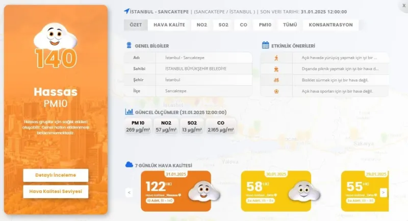 İstanbul genelinde kalitesiz hava etkili oluyor