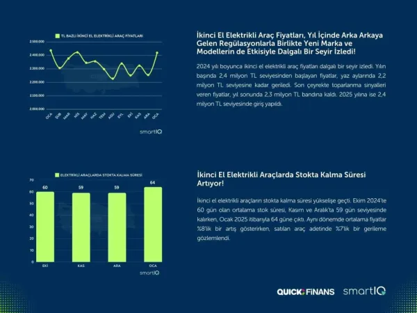 Sıfır araç pazarı daralırken, 2. el oto yıla artışla başladı